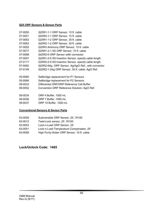 68
O&M Manual
Rev-G (8/17)
Q25 ORP Sensors & Sensor Parts
07-0050 Q25R1-1-1 ORP Sensor, 15 ft. cable
07-0051 Q25R2-1-1 ORP Sensor, 15 ft. cable
07-0062 Q25R1-1-2 ORP Sensor, 30 ft. cable
07-0063 Q25R2-1-2 ORP Sensor, 30 ft. cable
07-0052 Q25R3 Antimony ORP Sensor, 15 ft. cable
07-0077 Q25R1-3-1 SS ORP Sensor, 15 ft. cable
07-0088 Q25R2-6 ORP Sensor witth connector
07-0057 Q25R1-2-9 SS Insertion Sensor, specify cable length
07-0117 Q25R2-2-9 SS Insertion Sensor, specify cable length
07-0092 Q25R2-6Ag ORP Sensor, Ag/AgCl Ref., with connector
07-0149 Q25R2-1-2Ag ORP Sensor, 30 ft. cable, AgCl Ref.
05-0060 Saltbridge replacement for P1 Sensors
05-0066 Saltbridge replacement for P2 Sensors
09-0033 Differential ORP/ORP Reference Cell Buffer
09-0052 Convention ORP Reference Solution- AgCl Ref.
09-0034 ORP 4 Buffer, 1000 mL
09-0036 ORP 7 Buffer, 1000 mL
09-0037 ORP 10 Buffer, 1000 mL
Conventional Sensors & Sensor Parts
63-0009 Submersible ORP Sensor, 25’, Pt100
63-0013 Twist-Lock sensor, 25’, Pt100
63-0053 Lock-n-Load ORP Sensor, 25’
63-0051 Lock-n-Load Temperature Compensator, 25’
63-0058 High Purity Water ORP Sensor, 10 ft. cable
Lock/Unlock Code: 1465
 