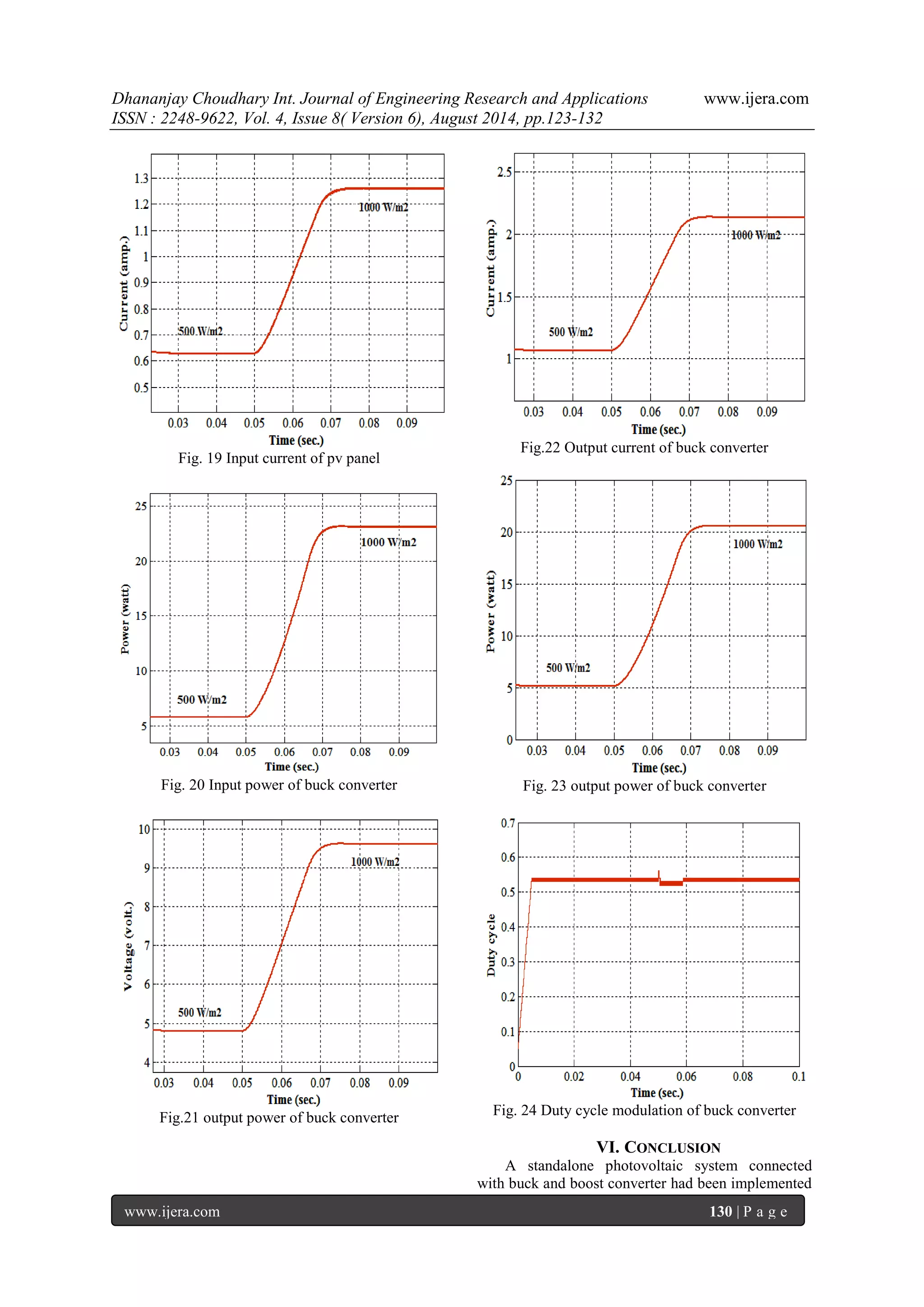 Dhananjay Choudhary Int. Journal of Engineering Research and Applications www.ijera.com 
ISSN : 2248-9622, Vol. 4, Issue 8( Version 6), August 2014, pp.123-132 
www.ijera.com 130 | P a g e 
Fig. 19 Input current of pv panel 
Fig. 20 Input power of buck converter 
Fig.21 output power of buck converter 
Fig.22 Output current of buck converter 
Fig. 23 output power of buck converter 
Fig. 24 Duty cycle modulation of buck converter 
VI. CONCLUSION 
A standalone photovoltaic system connected with buck and boost converter had been implemented  