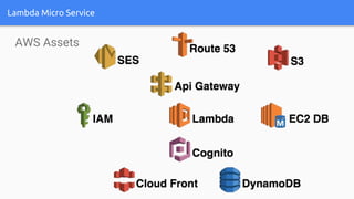 Lambda Micro Service
AWS Assets
 