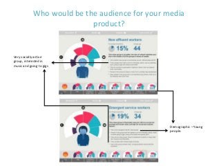 Who would be the audience for your media
product?
Demographic – Young
people.
Very socially active
group, interested in
music and going to gigs
 