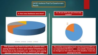 9. How many flashbacks were there?
This question was more to see if our audience were
paying attention. As there were indeed 5 flashbacks, it
shows that on the most-part, our audience were paying
attention meaning the other answers will be valid.
11. Do you think our use of font was
suitable?
This another encouraging result. I say this because 80% of
our respondents felt that our font was suitable. Considering
we changed our font rather close to the deadline, it was very
pleasing to see this.
 