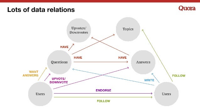 machine learning tutorial quora