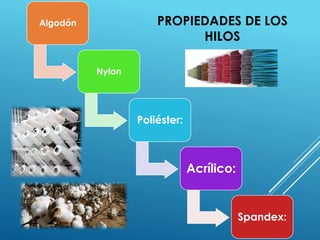 Algodón
Nylon
Poliéster:
Acrílico:
Spandex:
PROPIEDADES DE LOS
HILOS
 