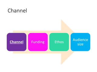 Channel
Channel Funding Ethos
Audience
size
 