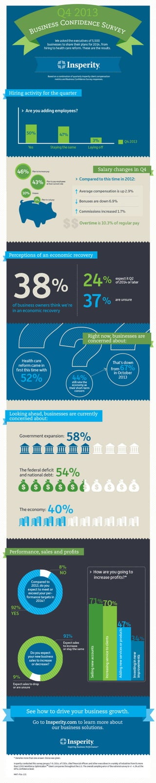 Insperity Business Confidence Survey: Q4 2013 [Infographic]