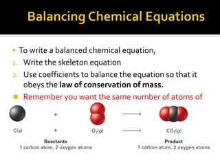 Chemical Reaction Science 10 lesson Fourth quarter | PPT