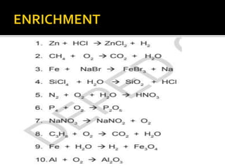 Chemical Reaction Science 10 lesson Fourth quarter | PPT