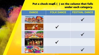 Put a check mark ( ) on the column that falls
under each category.
DANCE FOLK DANCE FESTIVAL DANCE
DINAGYANG
KURATSA
SINULOG
SUBLI
PANAGBENGA
 