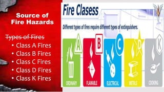 Source of
Fire Hazards
Types of Fires
Class A Fires
Class B Fires
Class C Fires
Class D Fires
Class K Fires
 