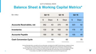 15
Balance Sheet & Working Capital Metrics*
$ in million Q4 15 Q3 16 Q4 16
$ Days $ Days $ Days
Accounts Receivables, net 362 63 370 68 323 62
Inventories 130 39 183 53 175 57
Accounts Payable 189 59 192 61 155 49
Cash Conversion Cycle 44 60 70
Accounts Receivable Days is calculated as Accounts Receivable, net divided by Non-GAAP Total Net Revenues multiplied by 90 days
Inventory Days is calculated as Average Inventory divided by Non-GAAP Total Cost of Net Revenues multiplied by 90 days
Accounts Payable Days is calculated as Accounts Payable divided by Non-GAAP Total Cost of Net Revenues multiplied by 90 days
Cash Conversion Cycle is calculated as Accounts Receivable Days plus Inventory Days less Accounts Payable Days
* A reconciliation of our GAAP to Non-GAAP financial results can be found in the appendix section
Q4 FY16 FINANCIAL UPDATE
 
