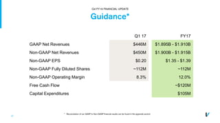 17
Guidance*
Q1 17 FY17
GAAP Net Revenues $446M $1.895B - $1.910B
Non-GAAP Net Revenues $450M $1.900B - $1.915B
Non-GAAP EPS $0.20 $1.35 - $1.39
Non-GAAP Fully Diluted Shares ~112M ~112M
Non-GAAP Operating Margin 8.3% 12.0%
Free Cash Flow ~$120M
Capital Expenditures $105M
* Reconciliation of our GAAP to Non-GAAP financial results can be found in the appendix section
Q4 FY16 FINANCIAL UPDATE
 