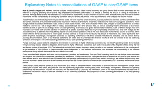 33
Explanatory Notes to reconciliations of GAAP to non-GAAP items
Note F: Other Charges and Income. Verifone excludes certain expenses, other income (expense) and gains (losses) that we have determined are not
reflective of ongoing operating results or that vary independent of business performance. It is difficult to estimate the amount or timing of these items in
advance. Although these events are reflected in our GAAP financial statements, we exclude them in our non-GAAP financial measures because we believe
these items limit the comparability of our ongoing operations with prior and future periods. These adjustments for other charges and income include:
Transformation and restructuring: Over the past several years, we have incurred certain expenses, such as professional services, contract cancellation fees
and certain personnel and personnel related costs incurred on initiatives to transform, streamline, centralize and restructure our global operations. These
charges include involuntary termination costs, costs to cancel facility leases, write down of assets held for sale, charges for costs to terminate a contract
related to a service we will no longer offer in Turkey, associated legal and other advisory fees, as well as operating income and losses of businesses
identified to exit as part of our strategic review of under-performing businesses and global transformation initiatives. Each of these charges has been
incurred in connection with discrete activities in furtherance of specific business objectives in light of prevailing circumstances, and each charge and the
associated activity or activities have had differing impacts on our business operations. We do not incur these costs in the ordinary course of business. While
certain of these items have recurred in recent years and may continue to recur in the near future, the amount of these items has varied significantly from
period to period. Accordingly, management assesses our operating performance with these amounts included and excluded, and we believe that by
providing this information, users of our financial statements are better able to understand the financial results of what we consider to be our continuing
operations and compare our current operating performance to our past operating performance.
Foreign exchange losses related to obligations denominated in currencies of highly inflationary economies: Our non-GAAP operating results do not include
foreign exchange losses related to obligations denominated in highly inflationary economies, such as the devaluation of the Argentina Peso during the first
and second quarter of fiscal year 2016. We believe that excluding such losses provides a better indication of our business performance in the current period,
as the existence of high inflation in these economies varies independent of our business performance, and enhances the comparability of our business
performance during periods before and after such inflation occurred.
Costs associated with litigation and other loss contingencies, penalties and settlements: Our non-GAAP operating results do not include costs associated
with litigation and other loss contingencies, penalties and settlements. These costs and loss contingencies relate to events that occurred in prior periods and
their ultimate amount and resolution are uncorrelated with our operating performance during the current period. Accordingly, we believe that excluding such
amounts provides a better indication of our business performance in the current period and enhances the comparability of our business performance across
periods.
Other charge: During the first quarter of 2015 we incurred $2.0 million of personnel related costs related to a senior executive management change. While
these types of costs may recur, this particular cost was significantly larger than ordinary hiring costs. Accordingly, management assesses our operating
performance with this amount included and excluded, and we believe that by providing this information, users of our financial statements are better able to
understand the financial results of what we consider to be our continuing operations and compare our current operating performance to our past operating
performance.
 