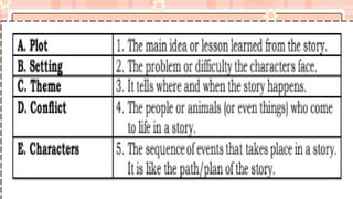 POWERPOINT FOR ENGLISH 4 QUARTER 4 WEEK 1 | PPTX