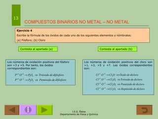 COMPUESTOS BINARIOS NO METAL – NO METAL 13 Ejercicio 4 Escribe la fórmula de los óxidos de cada uno de los siguientes elementos y nómbralos: (a) Fósforo; (b) Cloro Contesta al apartado (a) Contesta al apartado (b) Los números de oxidación positivos del fósforo son +3 y +5. Por tanto, los óxidos correspondientes son: Los números de oxidación positivos del cloro son +1, +3, +5 y +7. Los óxidos correspondientes son: 