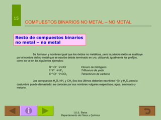 COMPUESTOS BINARIOS NO METAL – NO METAL 15 Resto de compuestos binarios no metal – no metal Se formulan y nombran igual que los óxidos no metálicos, pero la palabra óxido se sustituye por el nombre del no metal que se escribe detrás terminado en  uro , utilizando igualmente los prefijos, como se ve en los siguientes ejemplos: H +1  Cl -1     HCl Cloruro de hidrógeno I +3  F -1     IF 3 Trifluoruro de yodo C +4  Cl -1     CCl 4 Tetracloruro de carbono   Los compuestos H 2 O, NH 3  y CH 4  (los dos últimos deberían escribirse H 3 N y H 4 C, pero la costumbre puede demasiado) se conocen por sus nombres vulgares respectivos, agua, amoniaco y metano. 