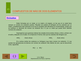 COMPUESTOS DE MÁS DE DOS ELEMENTOS 23 Oxisales Están formadas por un metal, un no metal y el oxígeno, en las que el no metal tiene siempre un número de oxidación positivo. Resultan de sustituir el hidrógeno de los oxácidos por un metal, y posiblemente esta operación es la que te resultará más dificultosa en el aprendizaje, puesto que se sustituye un elemento de número de oxidación fijo (+1) por un metal que puede tener distintos números de oxidación. Supongamos que queremos obtener las oxisales de los ácidos nitroso y nítrico, primero con el sodio y después con el calcio. En el Ejercicio 9 hemos visto que los oxácidos del nitrógeno son: HNO 2 Ácido nitroso HNO 3 Ácido nítrico Si a ambos ácidos les quitamos su hidrógeno (que tiene número de oxidación +1) nos quedan las agrupaciones de átomos con número de oxidación neto distinto de cero, que se denominan iones, siguientes: NO 2 1-   y  NO 3 1- 