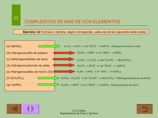 COMPUESTOS DE MÁS DE DOS ELEMENTOS 33 Ejercicio 12  Formula o nombra, según corresponda, cada una de las siguientes sales ácidas:  (a) NaHCO 3 (b) Hidrogenosulfito de potasio (c) Dihidrogenofosfato de bario (d) Hidrogenocarbonato de plata (e) Hidrogenosulfato de hierro (III) (f) Sr(H 2 PO 3 ) 2 (g) CaHPO 3 