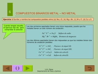 COMPUESTOS BINARIOS METAL – NO METAL 6 Ejercicio 1  Escribe y nombra los compuestos posibles entre:(a) Na y S; (b) Mg y Br; (c) Ni y F; (d) Cu y S Cuando tengas resuelto el ejercicio haz clic  para comprobar la solución Los dos primeros apartados tienen una única respuesta, puesto que los metales tienen un solo número de oxidación: Los dos últimos apartados tienen dos respuestas ya que los metales tienen dos números de oxidación posibles: 