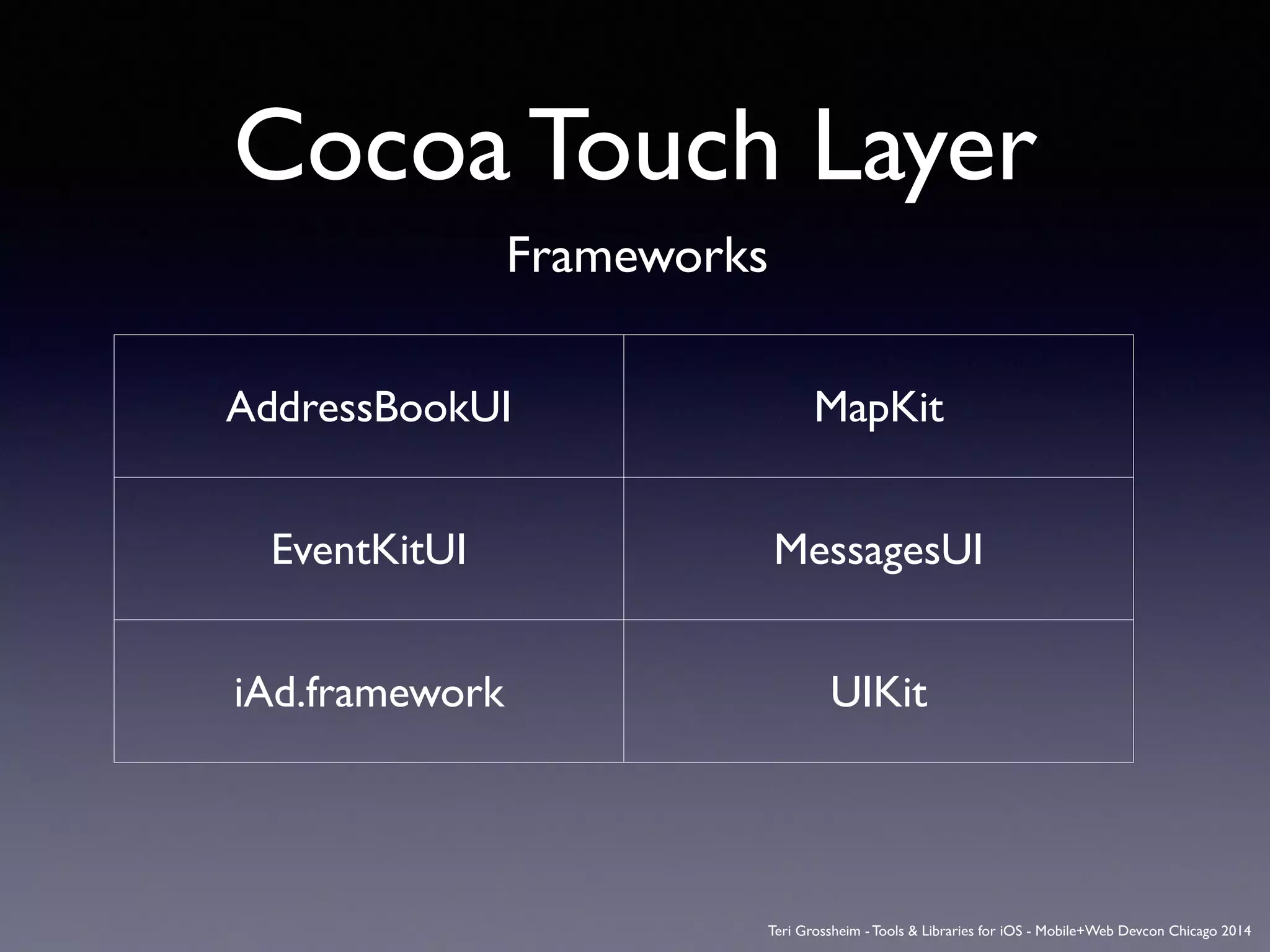 Cocoa Touch Layer
Frameworks
AddressBookUI MapKit
EventKitUI MessagesUI
iAd.framework UIKit
Teri Grossheim - Tools & Libraries for iOS - Mobile+Web Devcon Chicago 2014
 