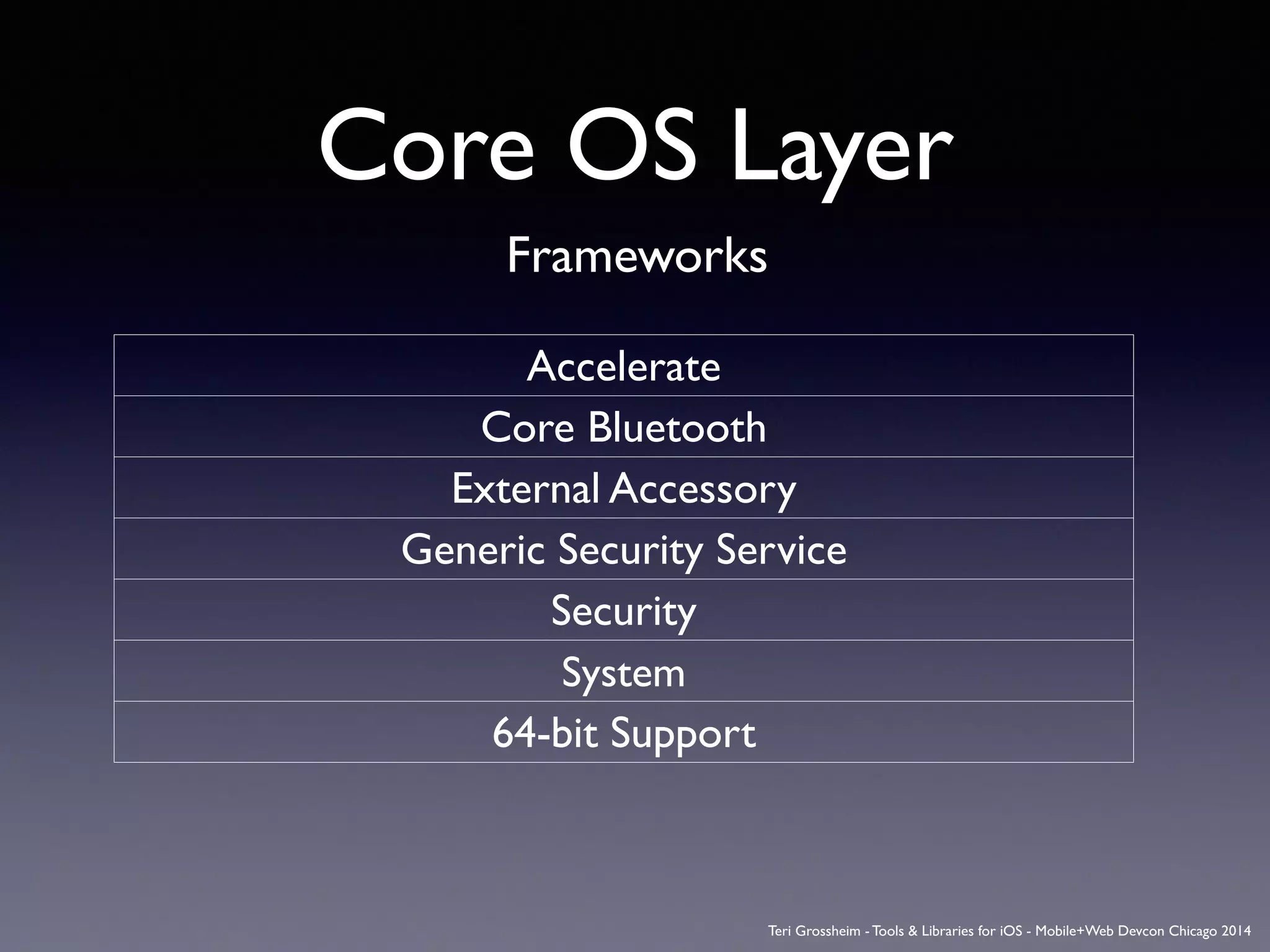 Core OS Layer
Frameworks
Accelerate
Core Bluetooth
External Accessory
Generic Security Service
Security
System
64-bit Support
Teri Grossheim - Tools & Libraries for iOS - Mobile+Web Devcon Chicago 2014
 