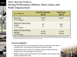 Other Specialty Products:
     Strong Performance Reflects Share Gains and
     Profit Improvement
                                                                       Fourth Quarter                                        Full Year
              ($ in Millions)
                                                                           2012                                                2012
              Revenue                                                               $153                                           $574
              Y-O-Y Change                                                             6%                                               -

              Adjusted Operating
                                                                                       $7                                           $24
              Profit*                                                                  $7                                            $20
              Y-O-Y Change
              Adjusted Operating
                                                                                    4.6%                                           4.2%
              Margin                                                               460 bps                                        350 bps
              Y-O-Y Change
            *Excludes business rationalization charges of $29M in the fourth quarter of 2011, and $1M and $31M in the full year of 2012 and 2011, respectively.
            Excludes warranty change in estimate of $12M in the full year of 2012. Also excludes impairment charges for goodwill and other intangible asset of $42M
            and $374M in the fourth quarter and full year of 2012 and 2011, respectively.




        Quarterly Highlights
        •     Sales growth driven by increased new home construction and repair &
              remodel sales, new product introductions and share gains
        •     Excluding the exit of select U.S. Window markets, North American
              window sales increased high teens percent
        •     Margins impacted by profit improvement initiatives and reduced new
15            product introduction costs
 