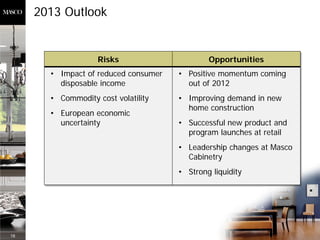 2013 Outlook


                   Risks                      Opportunities
       • Impact of reduced consumer   • Positive momentum coming
         disposable income              out of 2012
       • Commodity cost volatility    • Improving demand in new
                                        home construction
       • European economic
         uncertainty                  • Successful new product and
                                        program launches at retail
                                      • Leadership changes at Masco
                                        Cabinetry
                                      • Strong liquidity




18
 