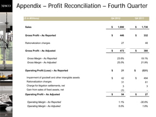Appendix – Profit Reconciliation – Fourth Quarter
       ($ in Millions)                                        Q4 2012         Q4 2011


        Sales                                                 $    1,890      $    1,738


        Gross Profit – As Reported                            $     446       $     332


        Rationalization charges                                         27              48


        Gross Profit – As Adjusted                            $     473       $     380


          Gross Margin - As Reported                              23.6%           19.1%
          Gross Margin - As Adjusted                              25.0%           21.9%


        Operating Profit (Loss) – As Reported                 $         21    $    (531)

         Impairment of goodwill and other intangible assets   $         42    $     494
         Rationalization charges                                        31              61
         Charge for litigation settlements, net                          3               3
         Gain from sales of fixed assets, net                           (3)              -
        Operating Profit – As Adjusted                        $         94    $         27


          Operating Margin - As Reported                           1.1%           -30.6%
          Operating Margin - As Adjusted                           5.0%            1.6%


21
 