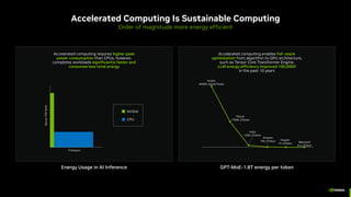 NVIDIA's Accelerated Computing Platform and AI Innovations: Company ...