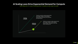 NVIDIA's Accelerated Computing Platform and AI Innovations: Company ...