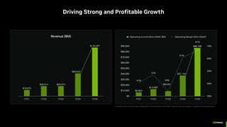 NVIDIA's Accelerated Computing Platform and AI Innovations: Company ...