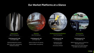 NVIDIA's Accelerated Computing Platform and AI Innovations: Company ...