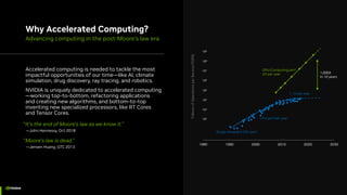 NVIDIA's Accelerated Computing Platform and AI Innovations: Company ...