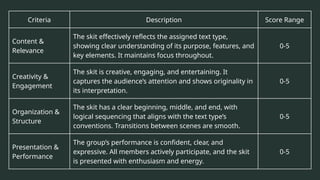 Q4 G6 - TEXT TYPES ACCORDING TO PURPOSE.pptx