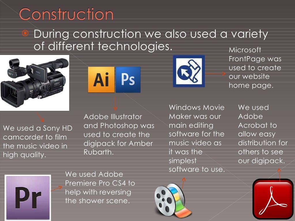 Q4 How Did You Use New Media Technologies In
