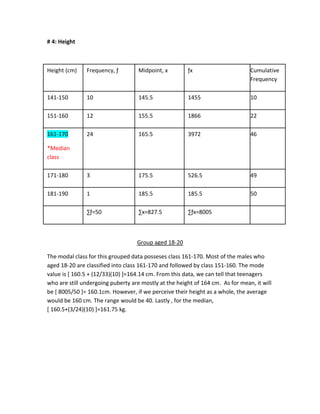 # 4: Height
Group aged 18-20
The modal class for this grouped data posseses class 161-170. Most of the males who
aged 18-20 are classified into class 161-170 and followed by class 151-160. The mode
value is [ 160.5 + (12/33)(10) ]=164.14 cm. From this data, we can tell that teenagers
who are still undergoing puberty are mostly at the height of 164 cm. As for mean, it will
be [ 8005/50 ]= 160.1cm. However, if we perceive their height as a whole, the average
would be 160 cm. The range would be 40. Lastly , for the median,
[ 160.5+(3/24)(10) ]=161.75 kg.
Height (cm) Frequency, ƒ Midpoint, x ƒx Cumulative
Frequency
141-150 10 145.5 1455 10
151-160 12 155.5 1866 22
161-170
*Median
class
24 165.5 3972 46
171-180 3 175.5 526.5 49
181-190 1 185.5 185.5 50
∑ƒ=50 ∑x=827.5 ∑ƒx=8005
 