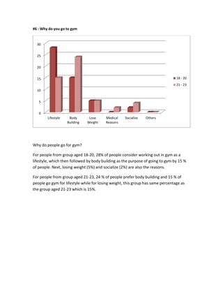 #6 : Why do you go to gym
Why do people go for gym?
For people from group aged 18-20, 28% of people consider working out in gym as a
lifestyle, which then followed by body building as the purpose of going to gym by 15 %
of people. Next, losing weight (5%) and socialize (2%) are also the reasons.
For people from group aged 21-23, 24 % of people prefer body building and 15 % of
people go gym for lifestyle while for losing weight, this group has same percentage as
the group aged 21-23 which is 15%.
0
5
10
15
20
25
30
Lifestyle Body
Building
Lose
Weight
Medical
Reasons
Socialize Others
18 - 20
21 - 23
 