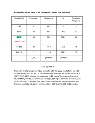 # 9: How long do you spend in the gym per visit (Shower time excluded )
Group aged 18-20
The modal class for this grouped data is class 91-120. Obviously, most of who aged 18-
20 are classified into class 91-120 and followed by class 61-90. The mode value is [ 90.5
+ (5/19)(30) ]=98.39 minutes. For group aged 18-20, most of them spend almost one
hour and forty minutes. As for mean, it will be [ 4255/50 ]=85.1 minutes. However, view
it from the aspect of average, they spend almost one hour and twenty minutes in gym.
The range would be 120. Lastly , for the median, [ 60.5+(13/14)(30) ]=88.36 minutes.
Times (mins) Frequency, ƒ Midpoint, x Fx Cumulative
Frequency
1-30 2 15.5 31 2
31-60 10 45.5 455 12
61-90
*Median Class
14 75.5 981.5 26
91-120 19 105.5 2110 45
121-150 5 135.5 677.5 50
∑ƒ=50 ∑x=377.5 ∑ƒx=4255
 