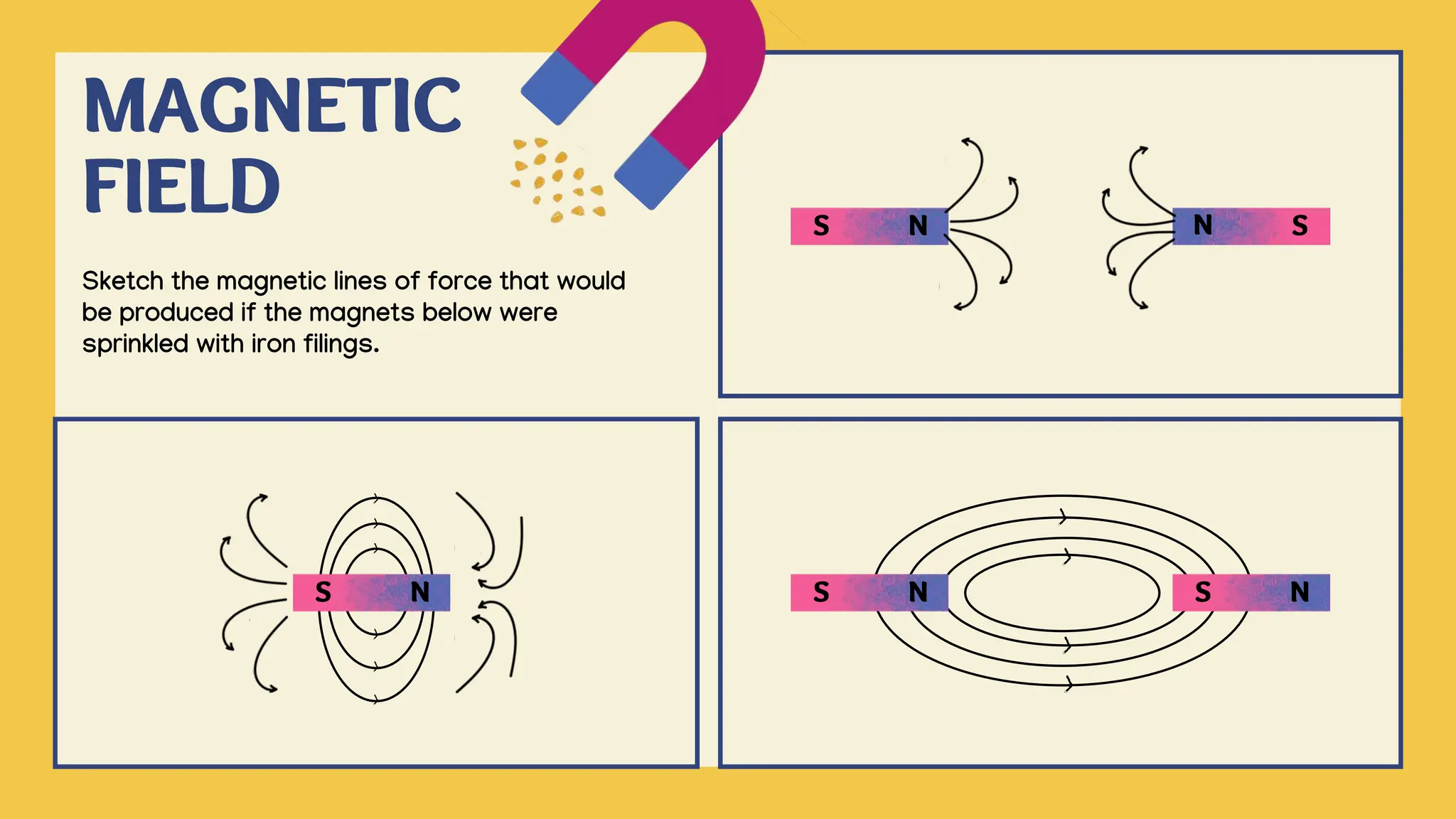 N
S
MAGNETIC
FIELD N
S N S
Sketch the magnetic lines of force that would
be produced if the magnets below were
sprinkled with iron filings.
N
S
N
S
 