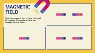 N
S
MAGNETIC
FIELD N
S N S
N
S N
S
Sketch the magnetic lines of force that would
be produced if the magnets below were
sprinkled with iron filings.
 