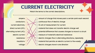 amount of charge that moves past a certain point each second
continuous flow of electric charge
SI unit of measurement for current
material that does not transfer electric charge well
potential difference that causes charges to move in a circuit
measure of material's electrical resistance
electric charges flow in alternating directions, repeatedly
material that permits an electric current to flow easily
electric charges move in one direction
CURRENT ELECTRICITY
Match the terms to the correct descriptions.
ampere
conductors
current electricity
direct current (DC)
alternating current (AC)
electric current
resistance
insulators
voltage
 