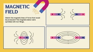 N
S
MAGNETIC
FIELD N
S N S
Sketch the magnetic lines of force that would
be produced if the magnets below were
sprinkled with iron filings.
N
S
N
S
 