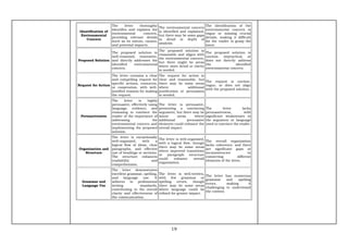 Q4_LE_English-7_Lesson-4_Weeks-7-8na.pdf