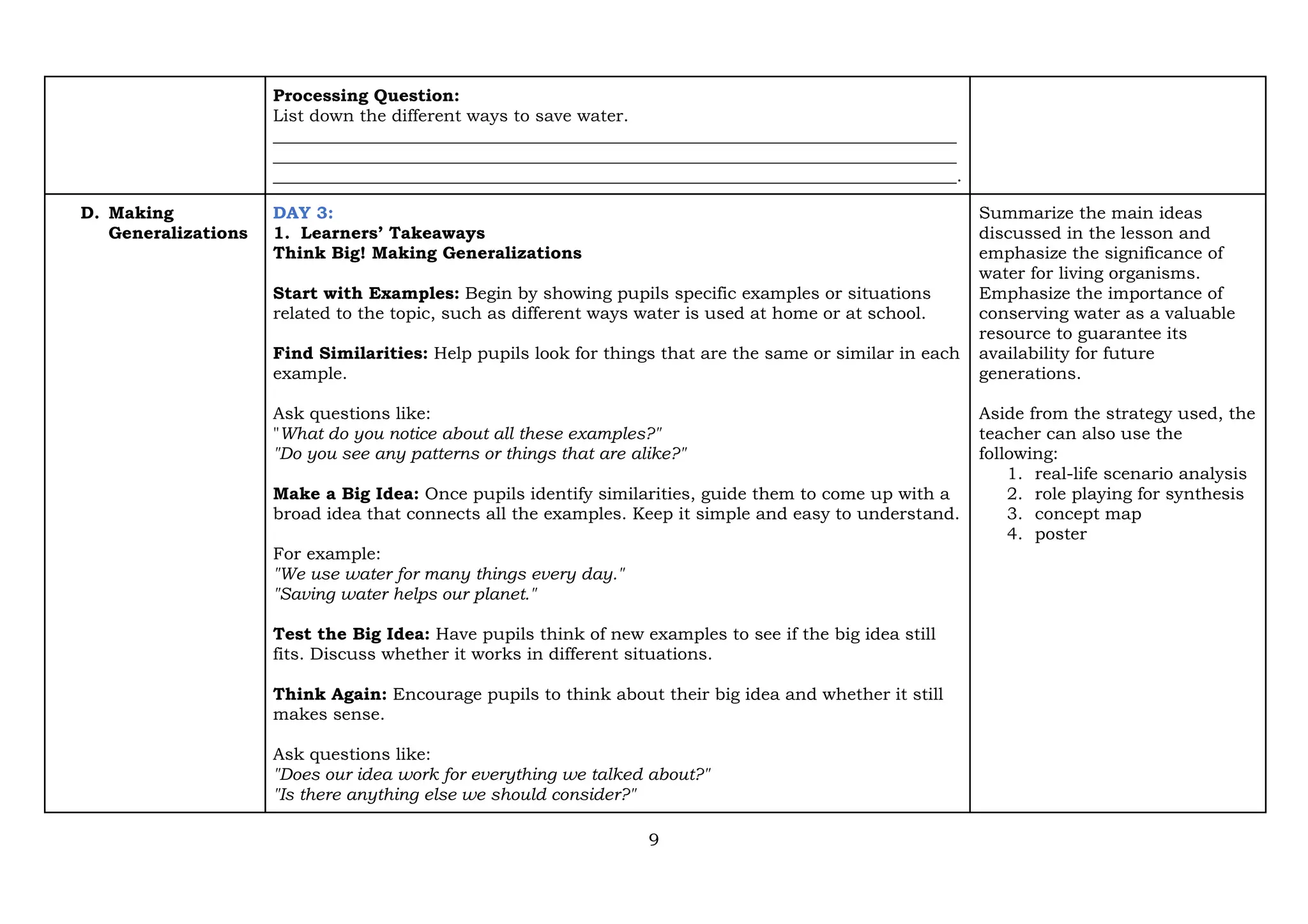9
Processing Question:
List down the different ways to save water.
________________________________________________________________________________
________________________________________________________________________________
________________________________________________________________________________.
D. Making
Generalizations
DAY 3:
1. Learners’ Takeaways
Think Big! Making Generalizations
Start with Examples: Begin by showing pupils specific examples or situations
related to the topic, such as different ways water is used at home or at school.
Find Similarities: Help pupils look for things that are the same or similar in each
example.
Ask questions like:
"What do you notice about all these examples?"
"Do you see any patterns or things that are alike?"
Make a Big Idea: Once pupils identify similarities, guide them to come up with a
broad idea that connects all the examples. Keep it simple and easy to understand.
For example:
"We use water for many things every day."
"Saving water helps our planet."
Test the Big Idea: Have pupils think of new examples to see if the big idea still
fits. Discuss whether it works in different situations.
Think Again: Encourage pupils to think about their big idea and whether it still
makes sense.
Ask questions like:
"Does our idea work for everything we talked about?"
"Is there anything else we should consider?"
Summarize the main ideas
discussed in the lesson and
emphasize the significance of
water for living organisms.
Emphasize the importance of
conserving water as a valuable
resource to guarantee its
availability for future
generations.
Aside from the strategy used, the
teacher can also use the
following:
1. real-life scenario analysis
2. role playing for synthesis
3. concept map
4. poster
 