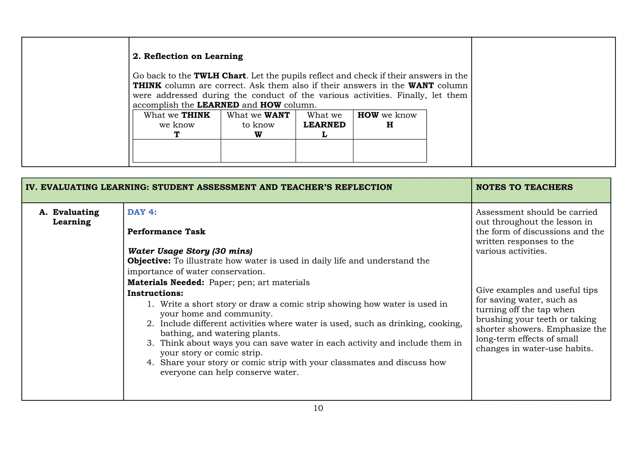 10
2. Reflection on Learning
Go back to the TWLH Chart. Let the pupils reflect and check if their answers in the
THINK column are correct. Ask them also if their answers in the WANT column
were addressed during the conduct of the various activities. Finally, let them
accomplish the LEARNED and HOW column.
What we THINK
we know
T
What we WANT
to know
W
What we
LEARNED
L
HOW we know
H
IV. EVALUATING LEARNING: STUDENT ASSESSMENT AND TEACHER’S REFLECTION NOTES TO TEACHERS
A. Evaluating
Learning
DAY 4:
Performance Task
Water Usage Story (30 mins)
Objective: To illustrate how water is used in daily life and understand the
importance of water conservation.
Materials Needed: Paper; pen; art materials
Instructions:
1. Write a short story or draw a comic strip showing how water is used in
your home and community.
2. Include different activities where water is used, such as drinking, cooking,
bathing, and watering plants.
3. Think about ways you can save water in each activity and include them in
your story or comic strip.
4. Share your story or comic strip with your classmates and discuss how
everyone can help conserve water.
Assessment should be carried
out throughout the lesson in
the form of discussions and the
written responses to the
various activities.
Give examples and useful tips
for saving water, such as
turning off the tap when
brushing your teeth or taking
shorter showers. Emphasize the
long-term effects of small
changes in water-use habits.
 
