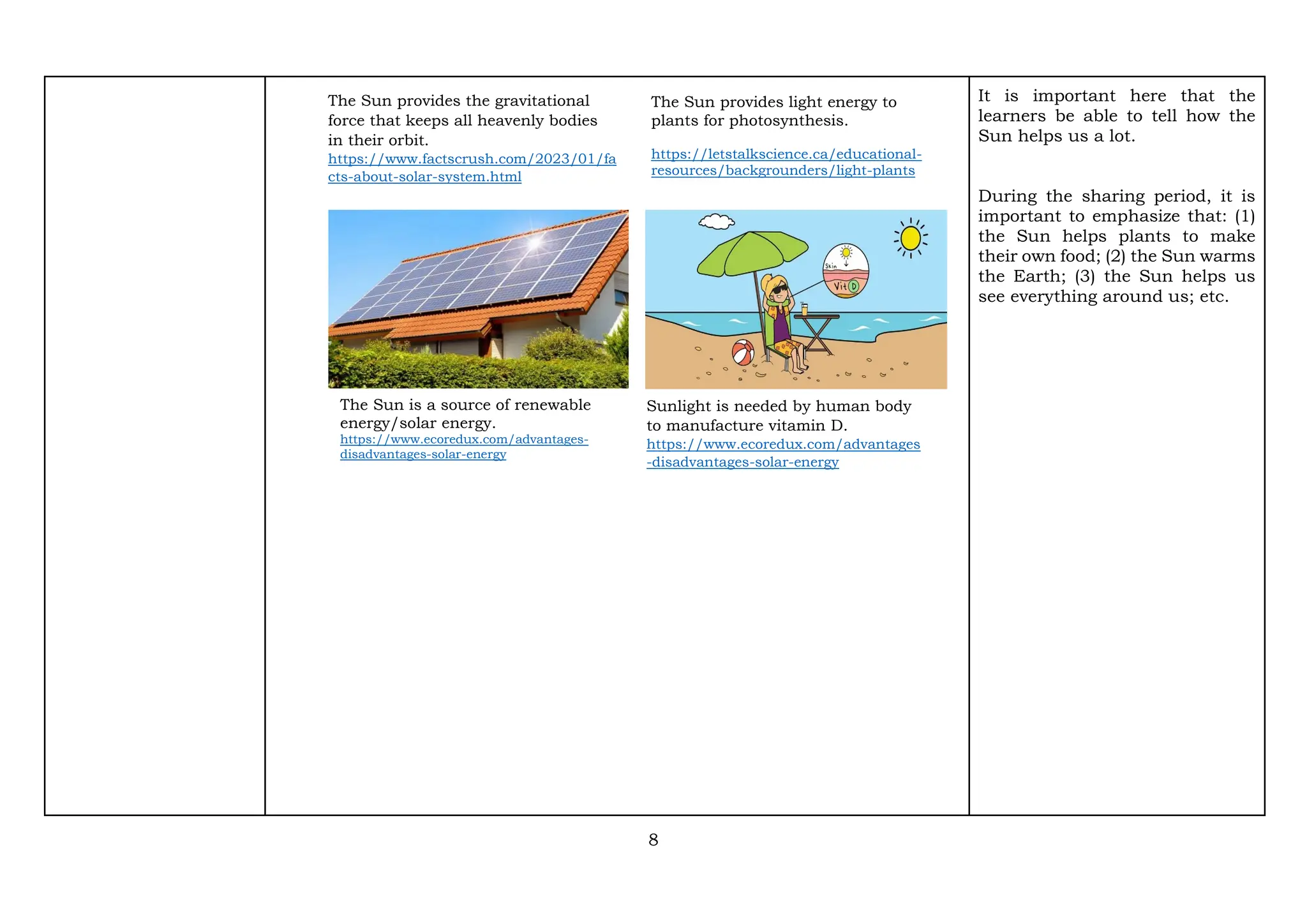 8
It is important here that the
learners be able to tell how the
Sun helps us a lot.
During the sharing period, it is
important to emphasize that: (1)
the Sun helps plants to make
their own food; (2) the Sun warms
the Earth; (3) the Sun helps us
see everything around us; etc.
Sunlight is needed by human body
to manufacture vitamin D.
https://www.ecoredux.com/advantages
-disadvantages-solar-energy
The Sun is a source of renewable
energy/solar energy.
https://www.ecoredux.com/advantages-
disadvantages-solar-energy
The Sun provides light energy to
plants for photosynthesis.
https://letstalkscience.ca/educational-
resources/backgrounders/light-plants
The Sun provides the gravitational
force that keeps all heavenly bodies
in their orbit.
https://www.factscrush.com/2023/01/fa
cts-about-solar-system.html
 