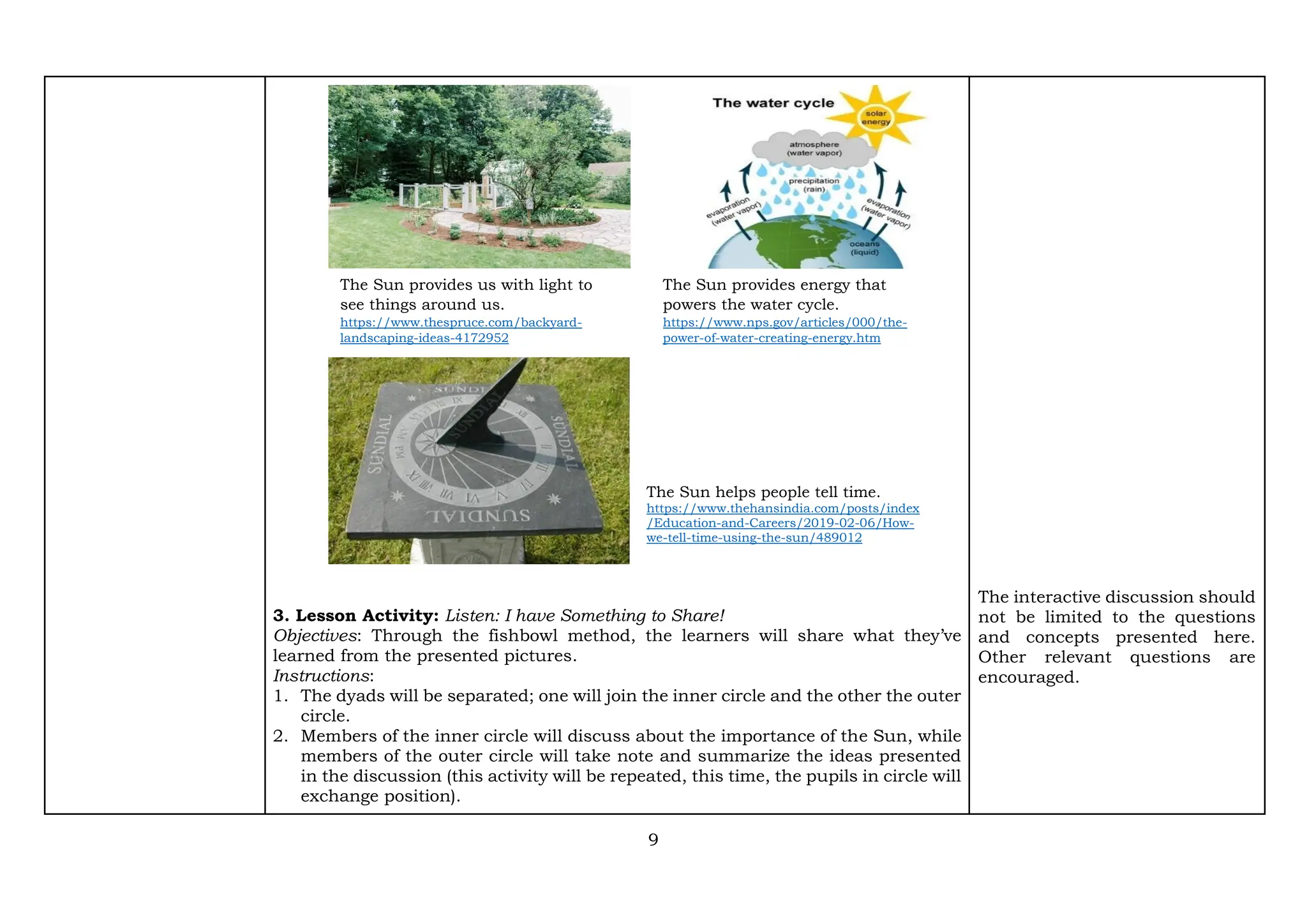 9
3. Lesson Activity: Listen: I have Something to Share!
Objectives: Through the fishbowl method, the learners will share what they’ve
learned from the presented pictures.
Instructions:
1. The dyads will be separated; one will join the inner circle and the other the outer
circle.
2. Members of the inner circle will discuss about the importance of the Sun, while
members of the outer circle will take note and summarize the ideas presented
in the discussion (this activity will be repeated, this time, the pupils in circle will
exchange position).
The interactive discussion should
not be limited to the questions
and concepts presented here.
Other relevant questions are
encouraged.
The Sun helps people tell time.
https://www.thehansindia.com/posts/index
/Education-and-Careers/2019-02-06/How-
we-tell-time-using-the-sun/489012
The Sun provides energy that
powers the water cycle.
https://www.nps.gov/articles/000/the-
power-of-water-creating-energy.htm
The Sun provides us with light to
see things around us.
https://www.thespruce.com/backyard-
landscaping-ideas-4172952
 
