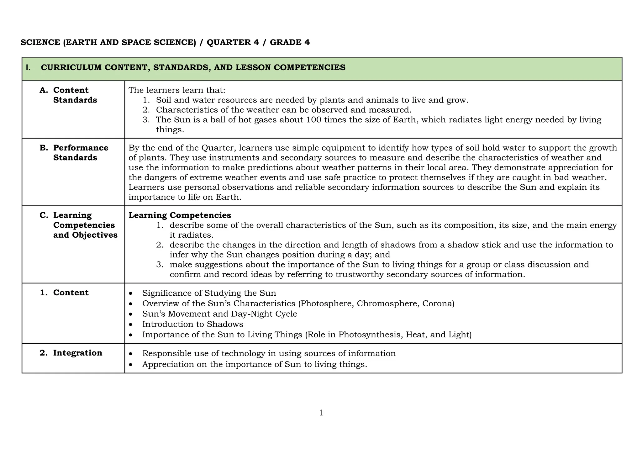 1
SCIENCE (EARTH AND SPACE SCIENCE) / QUARTER 4 / GRADE 4
I. CURRICULUM CONTENT, STANDARDS, AND LESSON COMPETENCIES
A. Content
Standards
The learners learn that:
1. Soil and water resources are needed by plants and animals to live and grow.
2. Characteristics of the weather can be observed and measured.
3. The Sun is a ball of hot gases about 100 times the size of Earth, which radiates light energy needed by living
things.
B. Performance
Standards
By the end of the Quarter, learners use simple equipment to identify how types of soil hold water to support the growth
of plants. They use instruments and secondary sources to measure and describe the characteristics of weather and
use the information to make predictions about weather patterns in their local area. They demonstrate appreciation for
the dangers of extreme weather events and use safe practice to protect themselves if they are caught in bad weather.
Learners use personal observations and reliable secondary information sources to describe the Sun and explain its
importance to life on Earth.
C. Learning
Competencies
and Objectives
Learning Competencies
1. describe some of the overall characteristics of the Sun, such as its composition, its size, and the main energy
it radiates.
2. describe the changes in the direction and length of shadows from a shadow stick and use the information to
infer why the Sun changes position during a day; and
3. make suggestions about the importance of the Sun to living things for a group or class discussion and
confirm and record ideas by referring to trustworthy secondary sources of information.
1. Content • Significance of Studying the Sun
• Overview of the Sun’s Characteristics (Photosphere, Chromosphere, Corona)
• Sun’s Movement and Day-Night Cycle
• Introduction to Shadows
• Importance of the Sun to Living Things (Role in Photosynthesis, Heat, and Light)
2. Integration • Responsible use of technology in using sources of information
• Appreciation on the importance of Sun to living things.
 