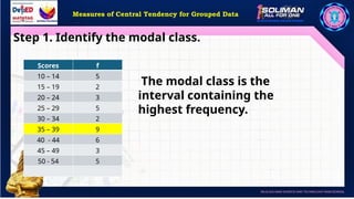 Measures of Central Tendency: Mean, Median, and Mode for Grouped data ...