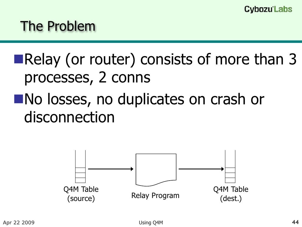 The Problem Relay Or Router