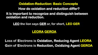 It is important to recognize and distinguish between
oxidation and reduction.
Topic
19
• The following memory aid may help.
LEORA GEROA
• Loss of Electrons is Oxidation, Reducing Agent LEORA
• Gain of Electrons is Reduction, Oxidizing Agent GEROA
Oxidation-Reduction: Basic Concepts
How do oxidation and reduction differ?
LEO the lion says GER or, for short, LEO GER
 